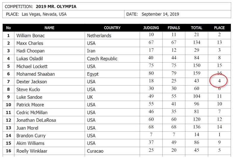 2020-08-11 12_31_02-Results _ Olympia Weekend.jpg