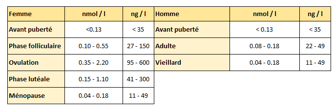 2021-06-25 07_04_43-Taux Oestradiol.xlsx - Saved.png