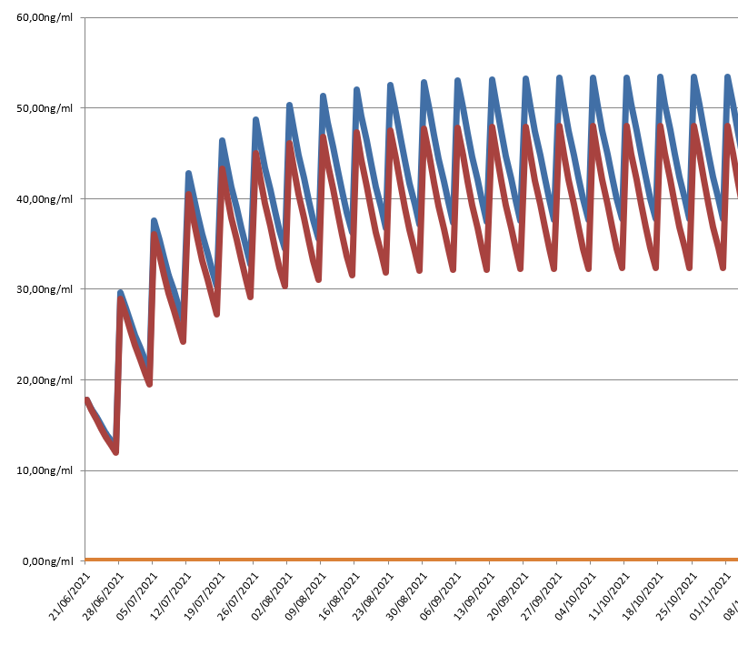 2021-11-23 09_28_51-Steroid Calculator.xlsx - Excel.png