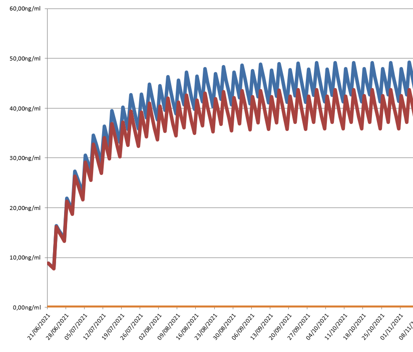 2021-11-23 09_31_43-Steroid Calculator.xlsx - Excel.png