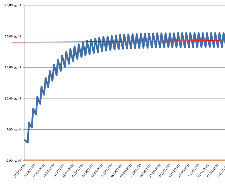 2021-11-23 09_51_46-Steroid Calculator.xlsx - Excel.png