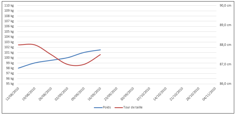 2022-08-22 11_09_18-Suivi Entrainements.xlsx - Excel.png