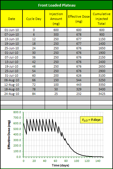 front loaded plateau final.png