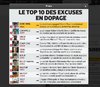 Top-10-Excuses-dopage.jpeg