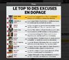Top-10-Excuses-dopage.jpeg