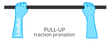 traction-pronation-pull-up.png