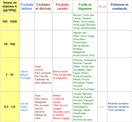 tableau-vitamine-k.gif