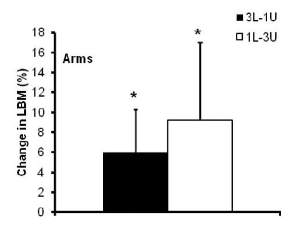 Vikmoen et al.  3 contre 1 chez les femmes