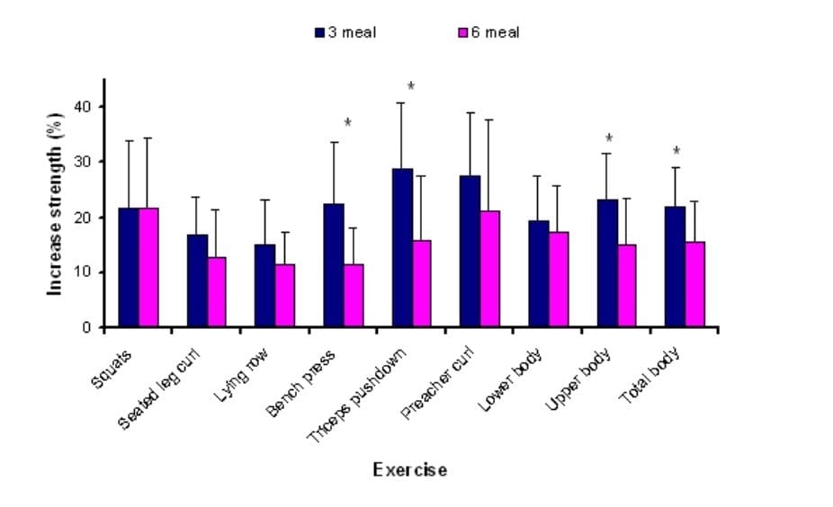 Force du projet de fréquence de repas norvégien Force du projet de fréquence de repas norvégien